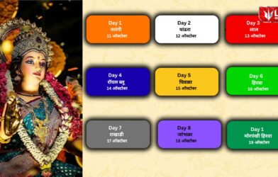 Navratri 2026 Colours