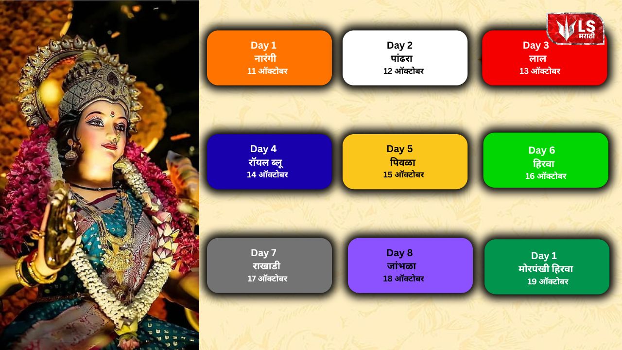 Navratri 2026 Colours